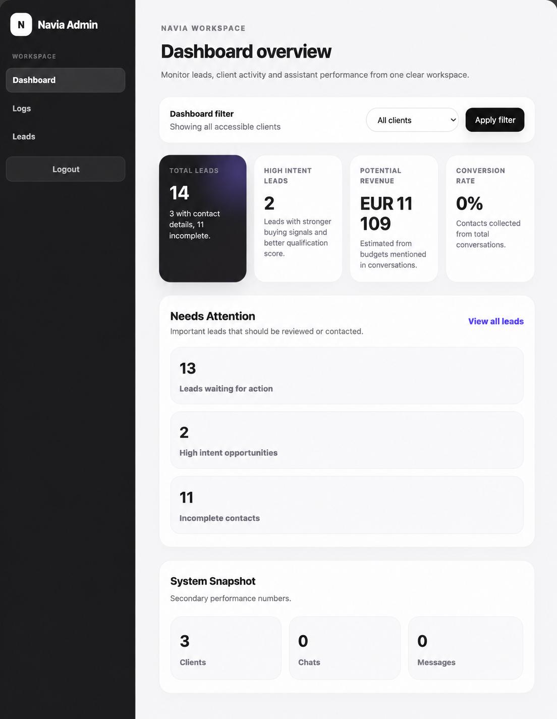 Navia Admin Dashboard